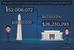 obama spesa pubblicita online